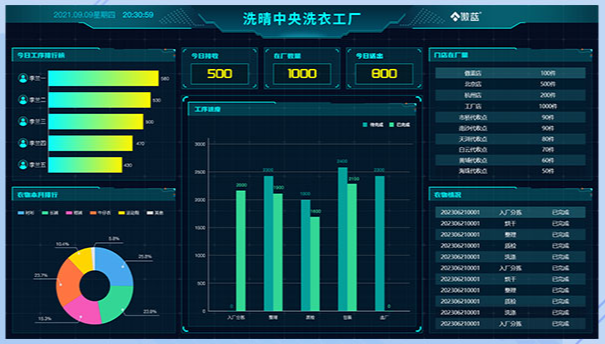 中央洗衣工厂管理软件