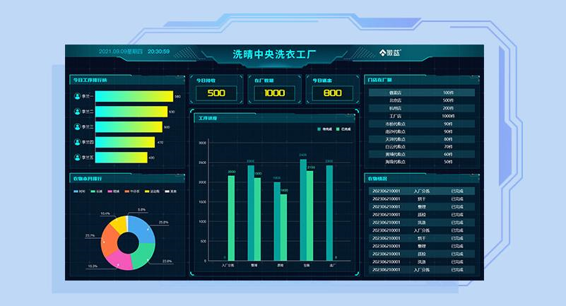洗衣工厂智能管理系统