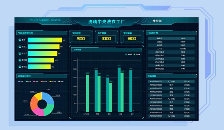 洗涤厂管理软件
